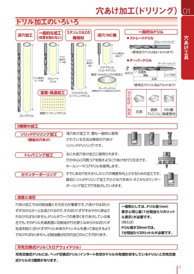 ブック表示