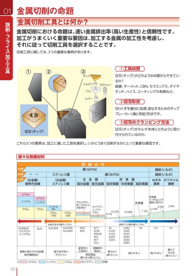 ブック表示