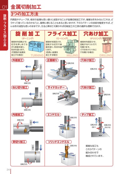 ブック表示