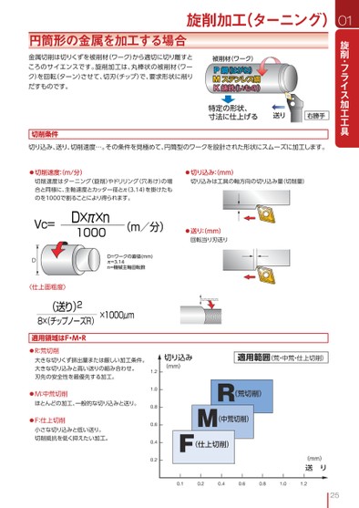 ブック表示