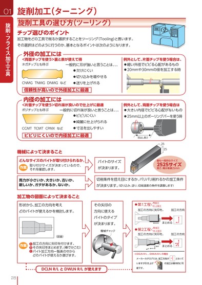 ブック表示