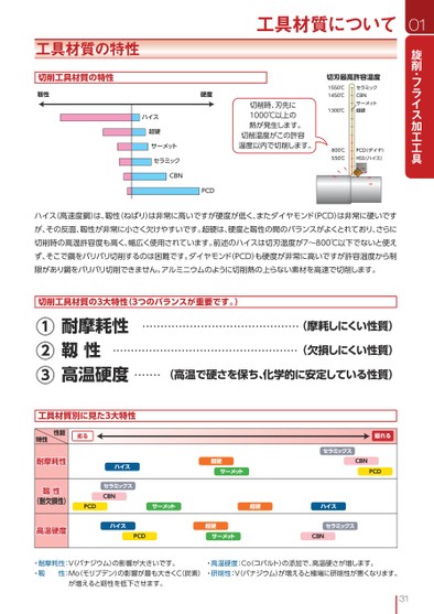 ブック表示