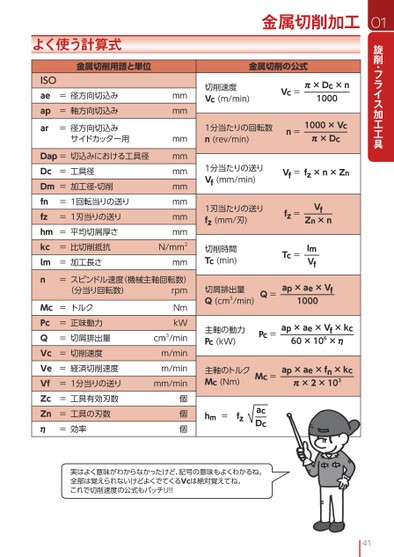 ブック表示