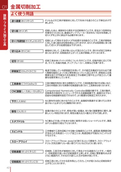 ブック表示