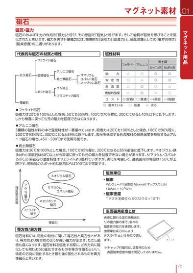 ブック表示
