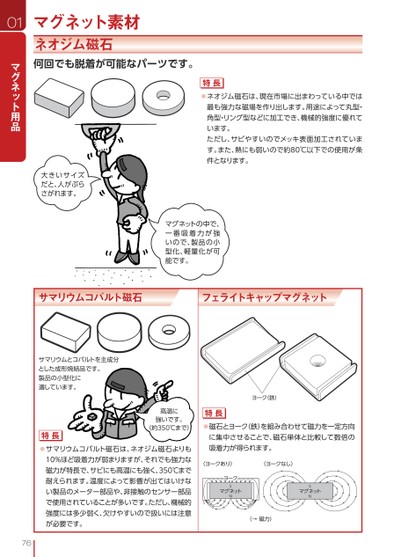 ブック表示