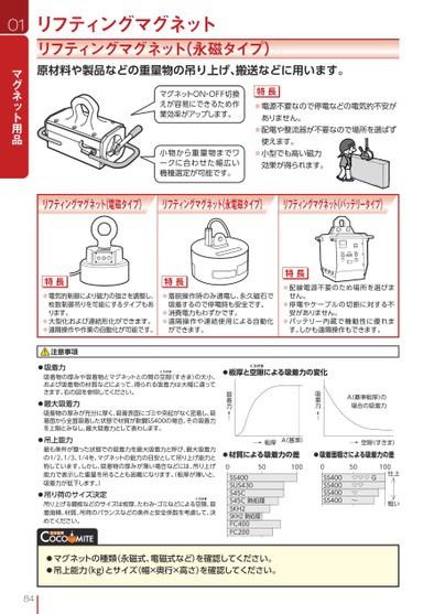 ブック表示
