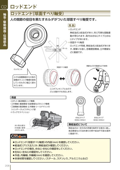 ブック表示