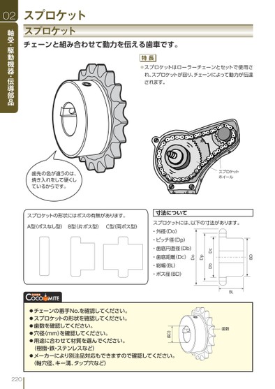 ブック表示