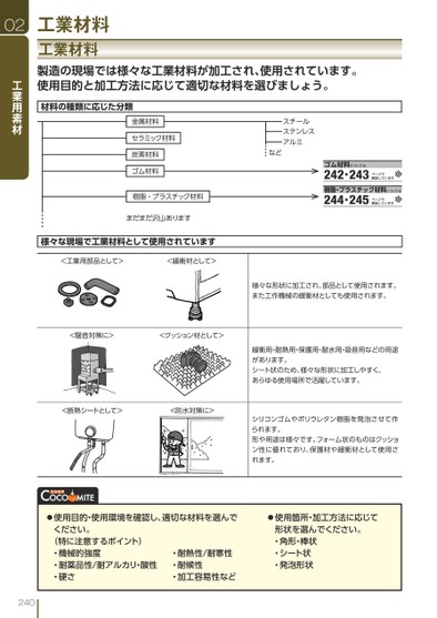 ブック表示