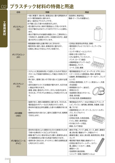 ブック表示
