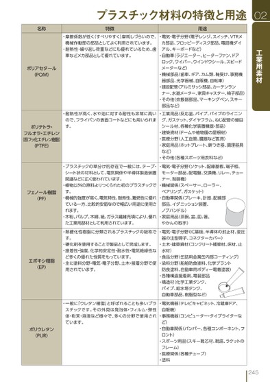 ブック表示