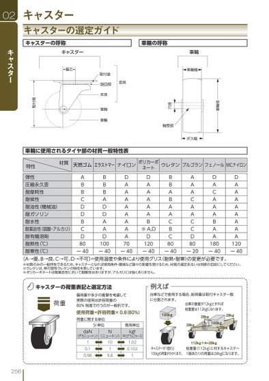 ブック表示