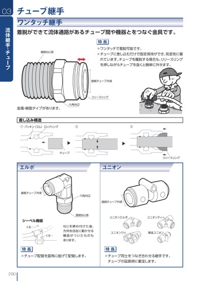 ブック表示