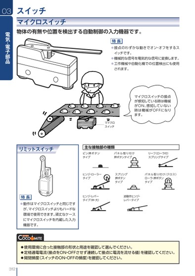 ブック表示
