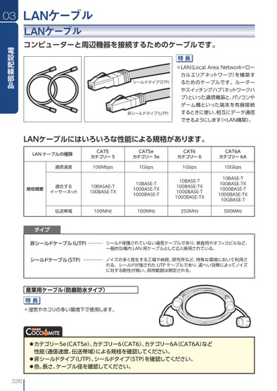 ブック表示