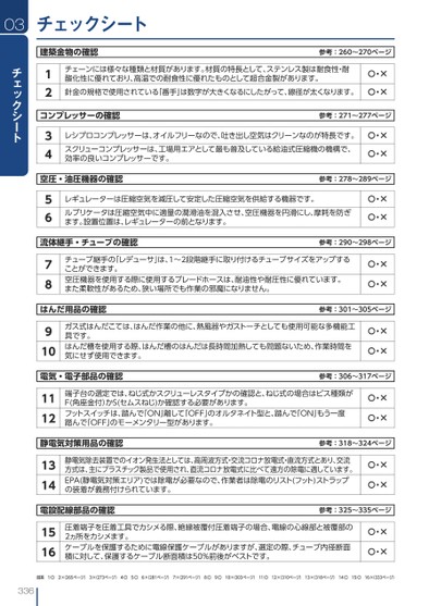 ブック表示