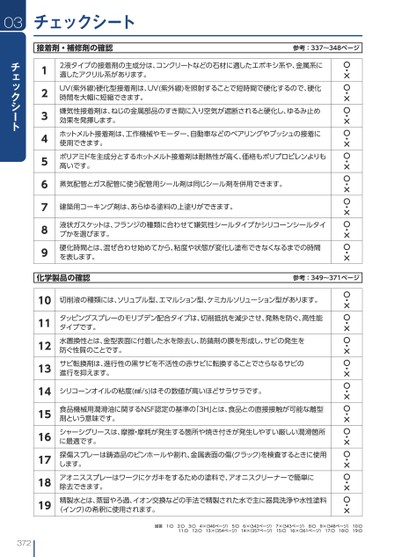 ブック表示