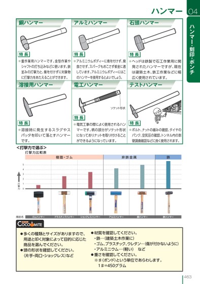 ブック表示