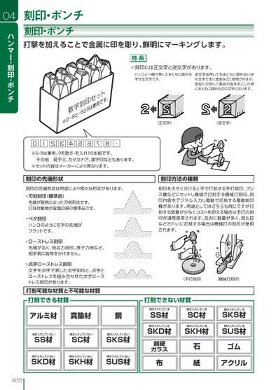 ブック表示