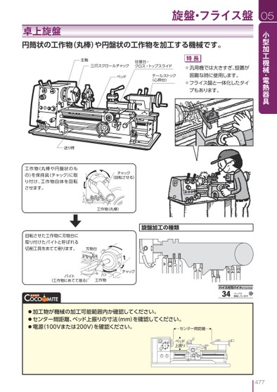 ブック表示
