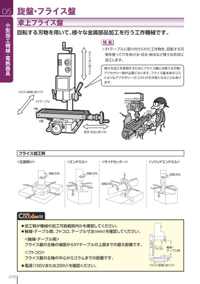 ブック表示