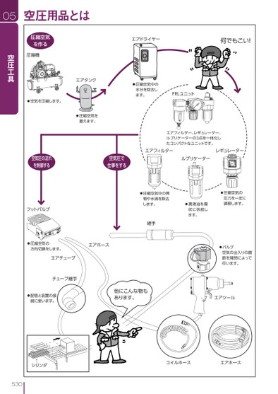 ブック表示
