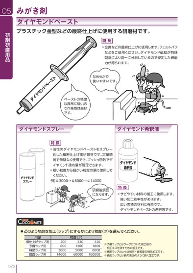 ブック表示