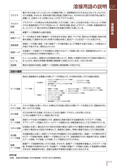 ブック表示