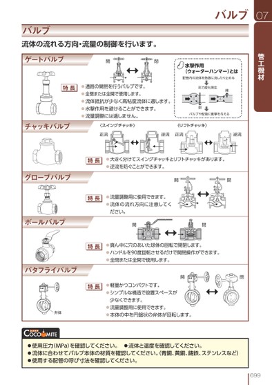 ブック表示