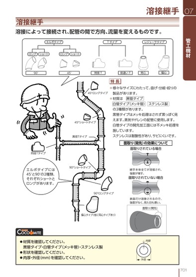 ブック表示