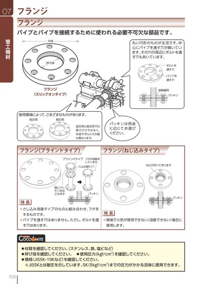 ブック表示