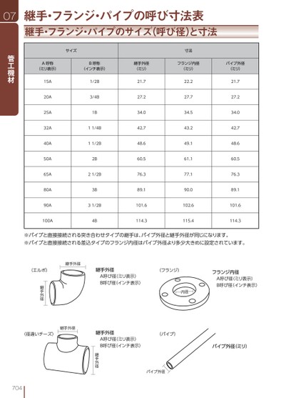 ブック表示