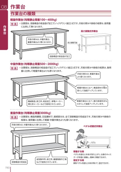 ブック表示
