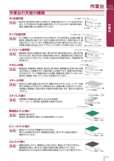ブック表示