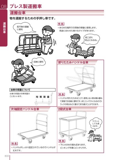 ブック表示