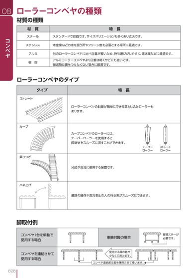 ブック表示