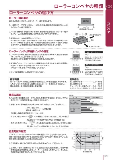 ブック表示