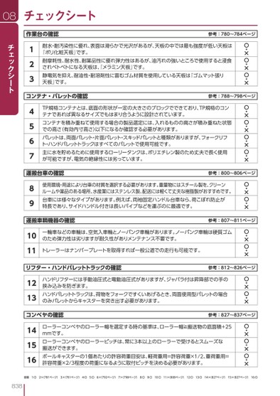 ブック表示
