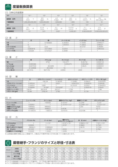 ブック表示