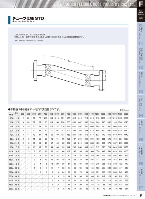 南国フレキ工業 総合カタログ